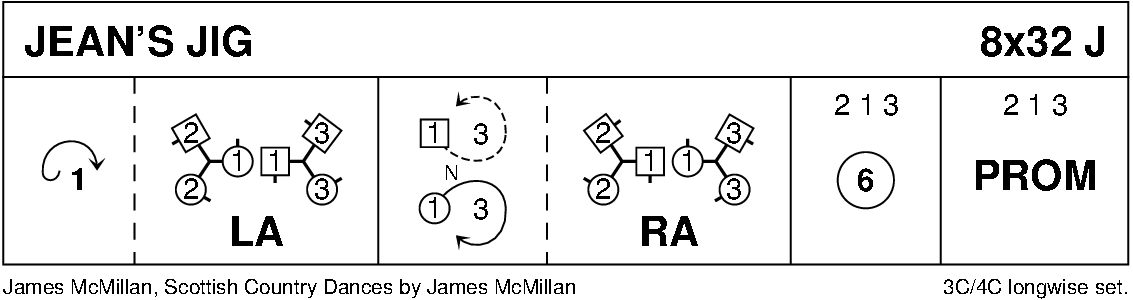 Jean's Jig (McMillan) Keith Rose's Diagram