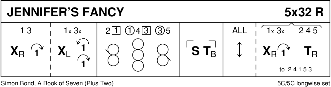 Jennifer's Fancy Keith Rose's Diagram