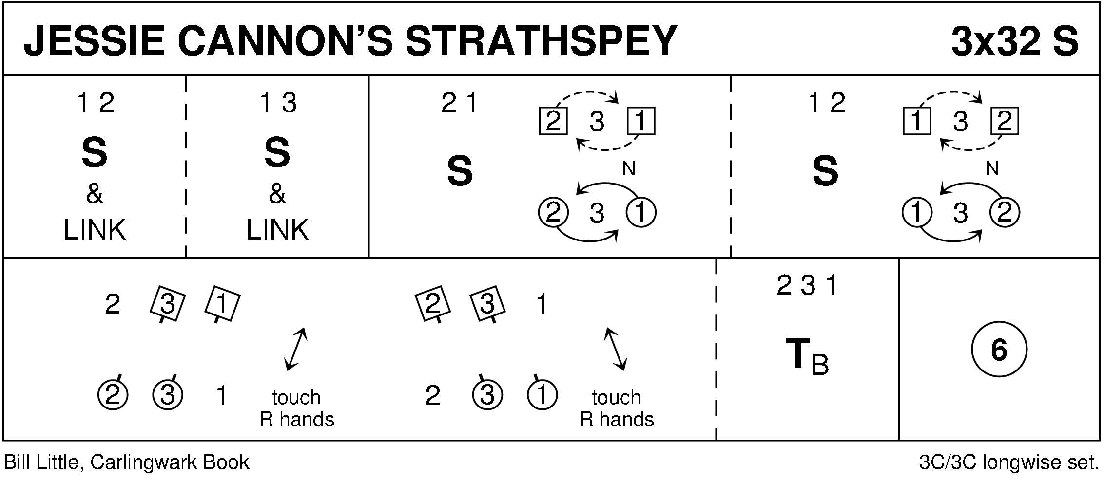 Jessie Cannon's Strathspey Keith Rose's Diagram