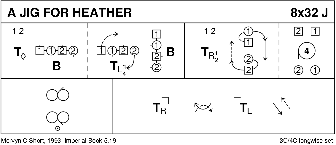 Jig For Heather Keith Rose's Diagram