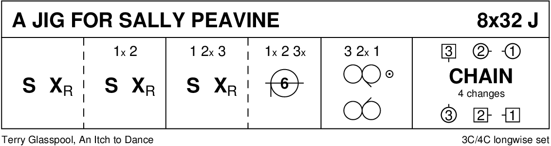 A Jig For Sally Peavine Keith Rose's Diagram