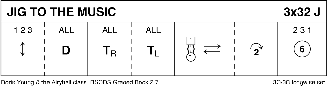 Jig To The Music Keith Rose's Diagram