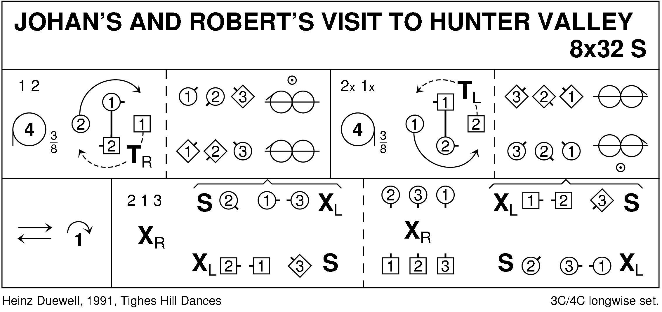 Johan's And Robert's Visit To Hunter Valley Keith Rose's Diagram