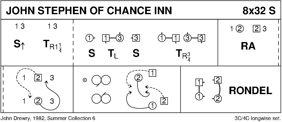 John Stephen Of Chance Inn Keith Rose's Diagram
