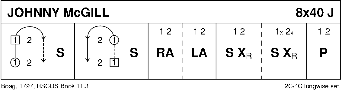 Johnny McGill Keith Rose's Diagram