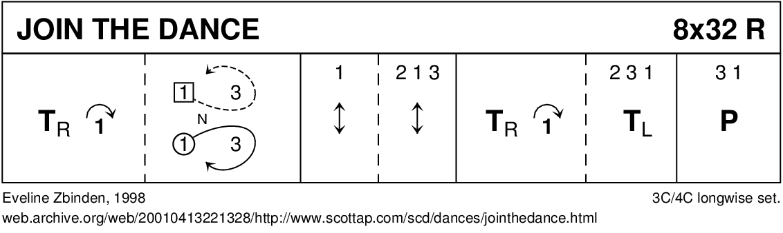 Join The Dance Keith Rose's Diagram