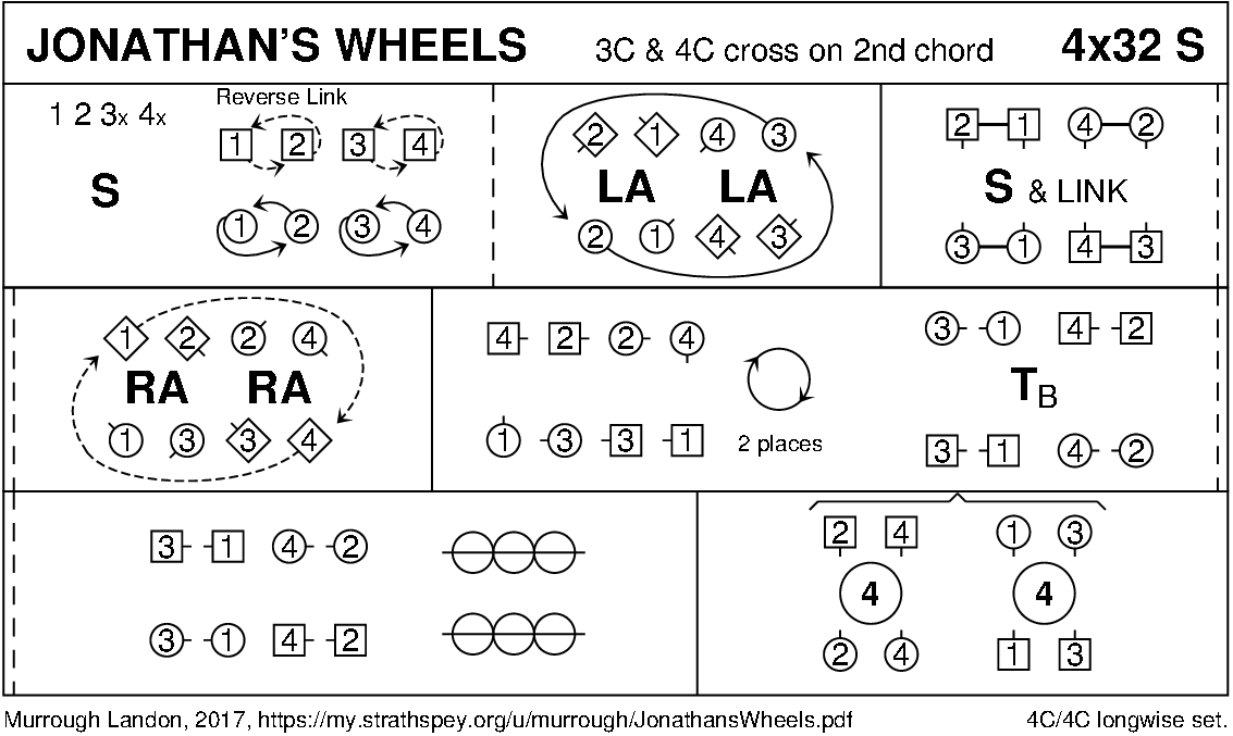 Jonathan's Wheels Keith Rose's Diagram
