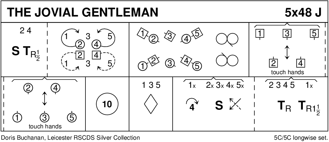 The Jovial Gentleman Keith Rose's Diagram