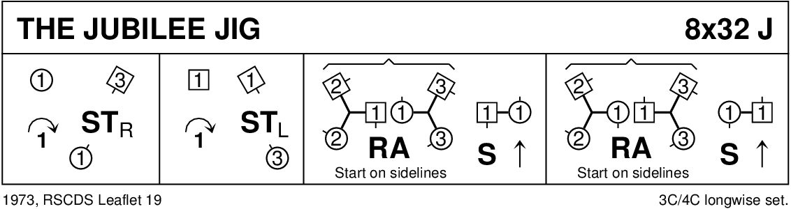 The Jubilee Jig Keith Rose's Diagram