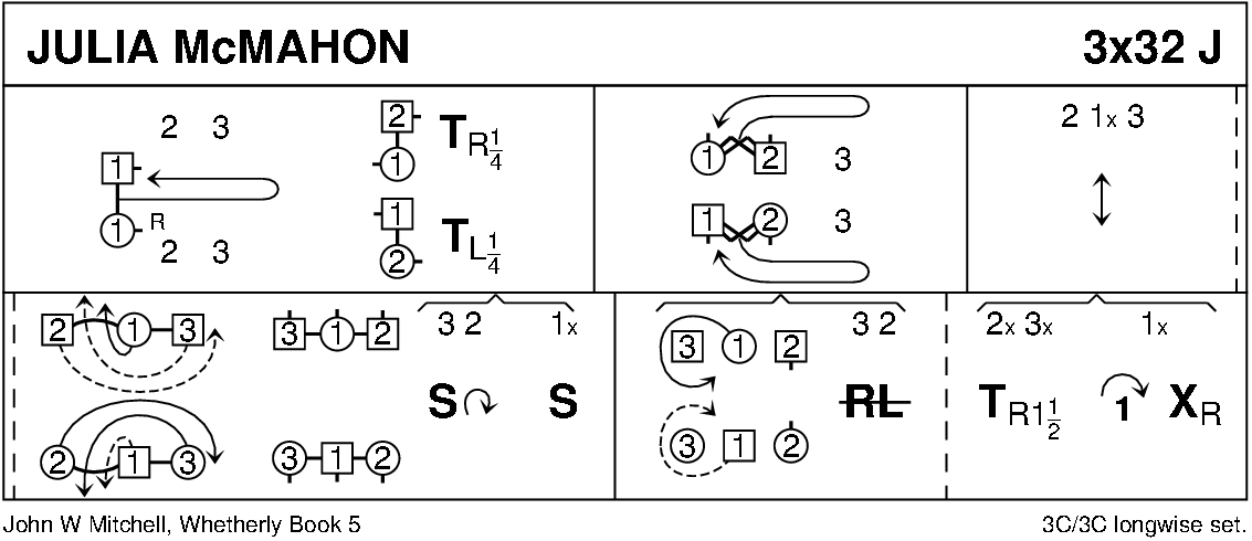Julia McMahon Keith Rose's Diagram