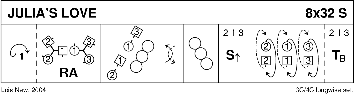 Julia's Love Keith Rose's Diagram