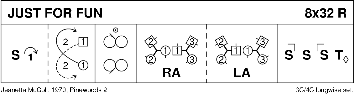 Just For Fun Keith Rose's Diagram