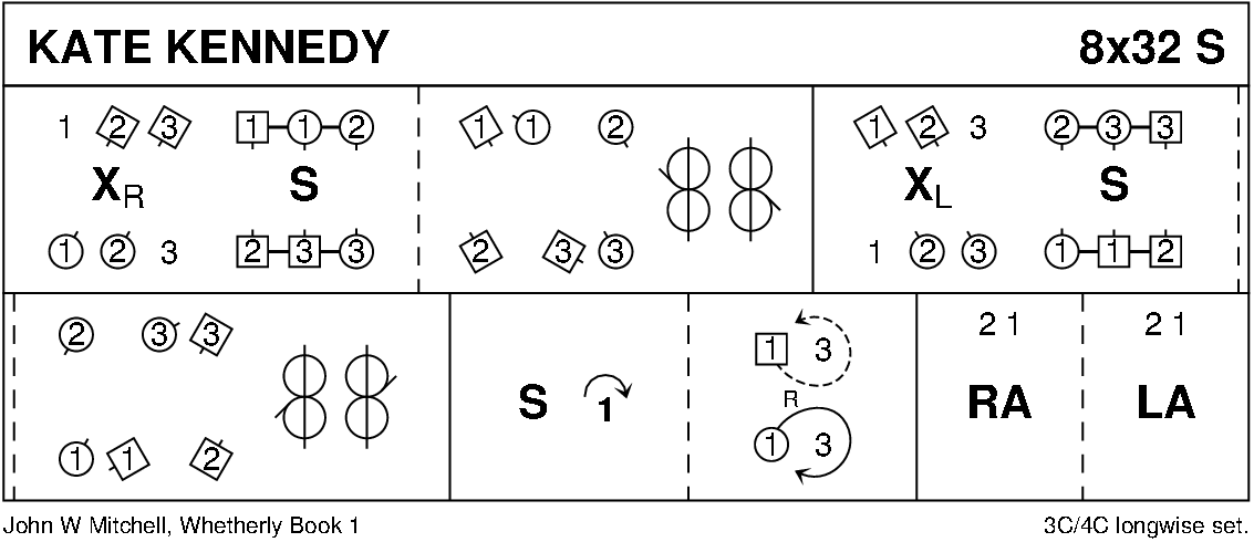 Kate Kennedy Keith Rose's Diagram