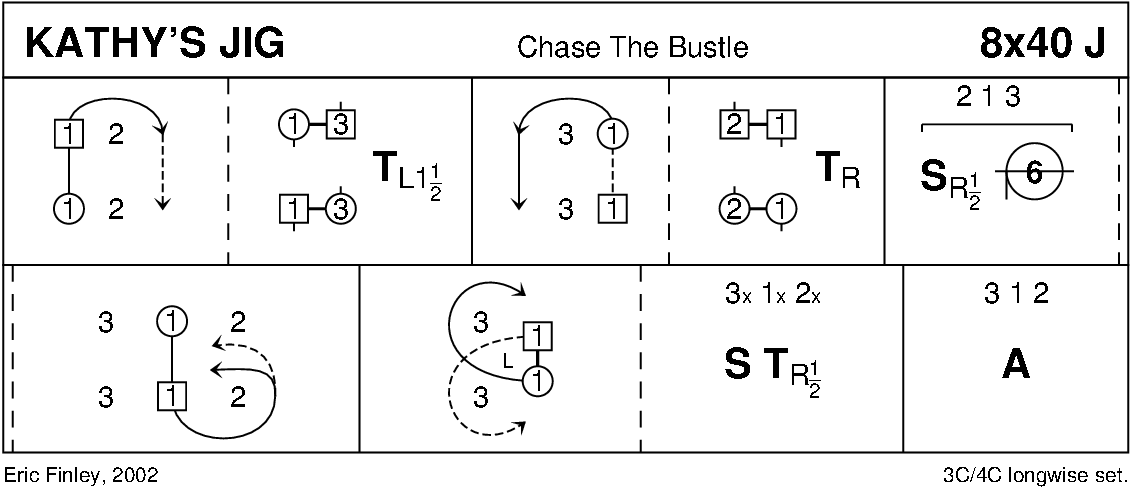 Kathy's Jig Keith Rose's Diagram