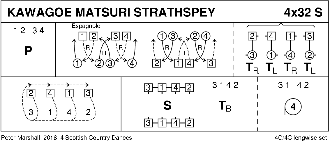 Kawagoe Matsuri Strathspey Keith Rose's Diagram