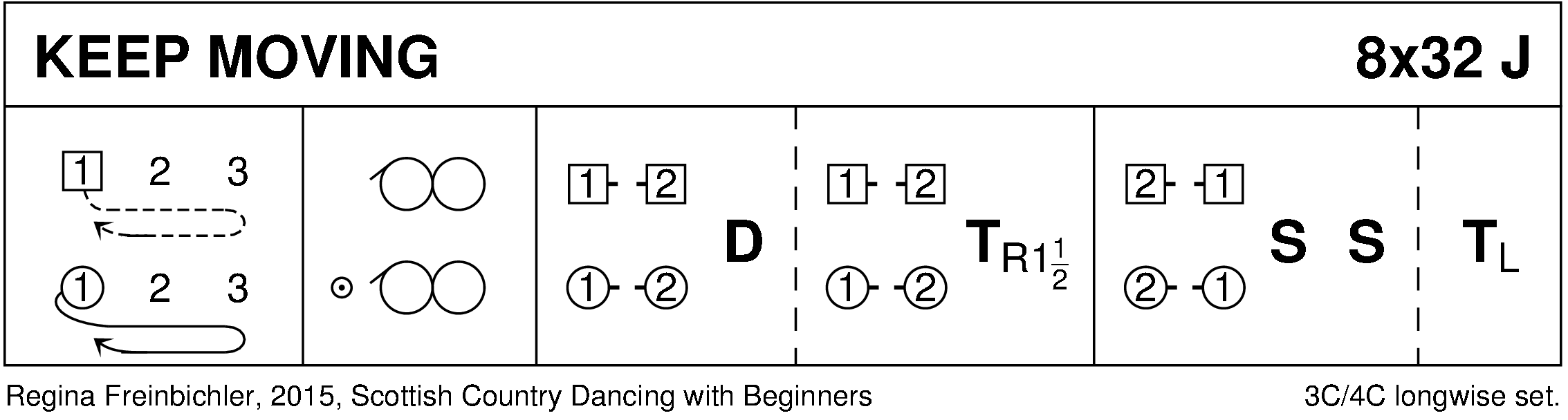 Keep Moving Keith Rose's Diagram