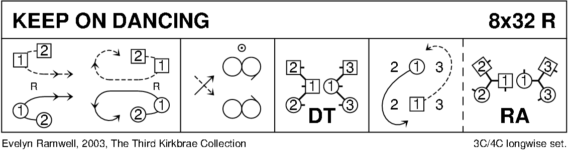 Keep On Dancing Keith Rose's Diagram