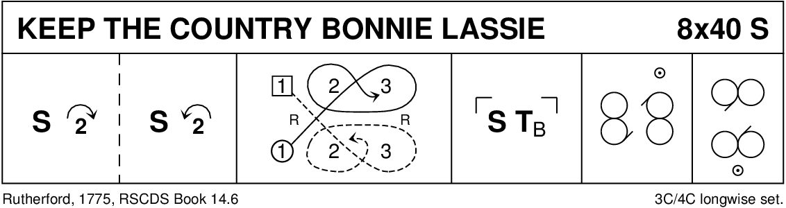 Keep The Country Bonnie Lassie Keith Rose's Diagram