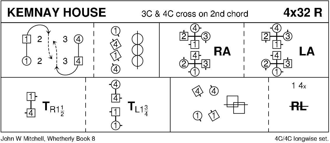 Kemnay House Keith Rose's Diagram