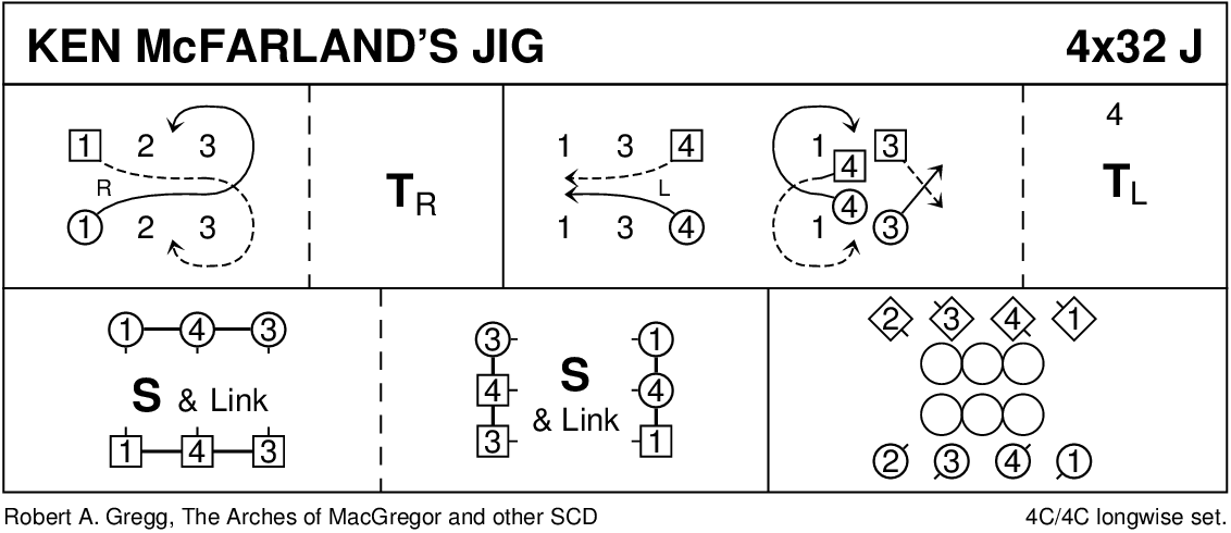Ken McFarland's Jig Keith Rose's Diagram