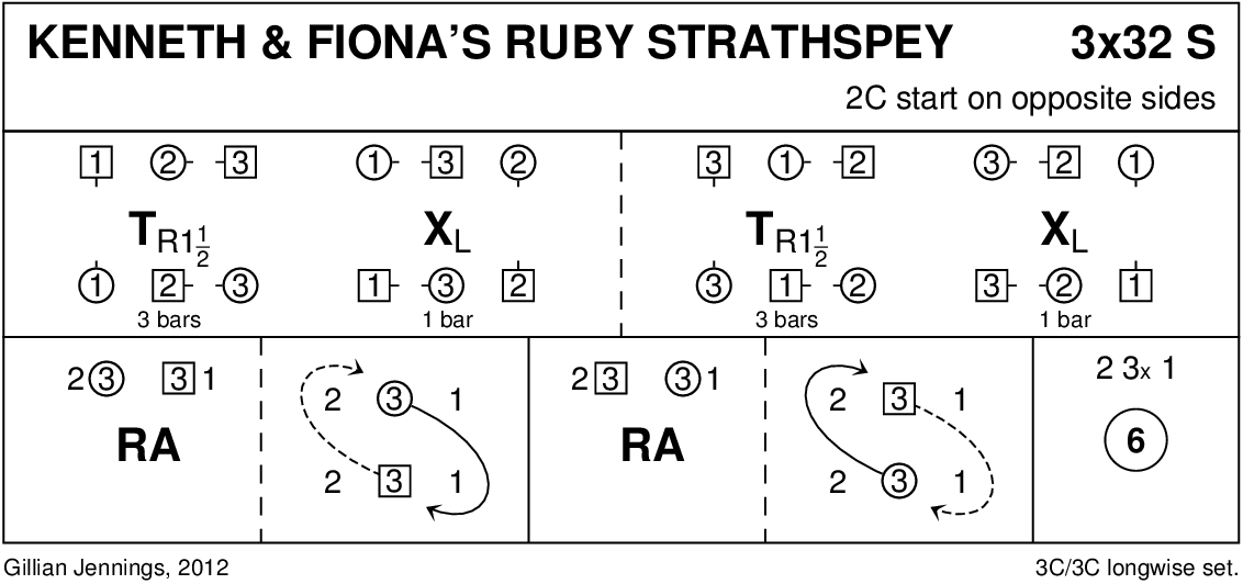 Kenneth And Fiona's Ruby Strathspey Keith Rose's Diagram