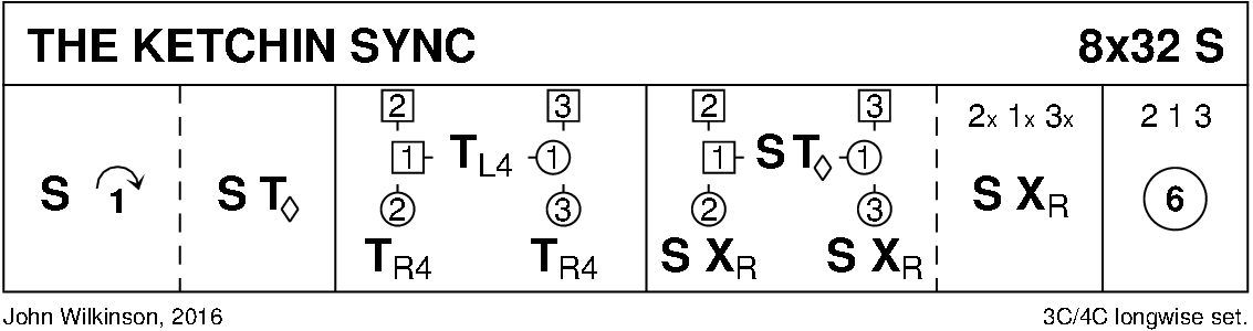 The Ketchin Sync Keith Rose's Diagram