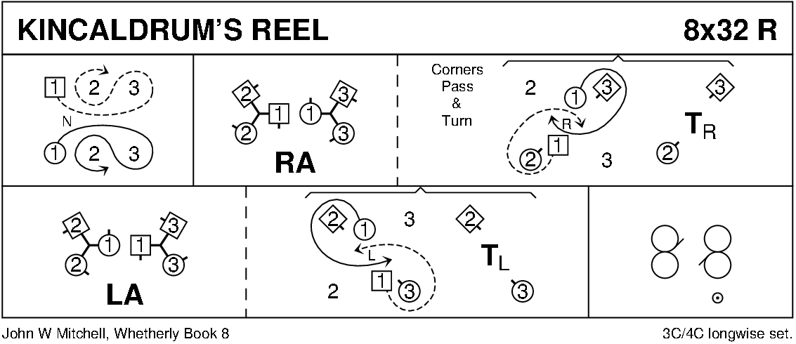 Kincaldrum's Reel Keith Rose's Diagram