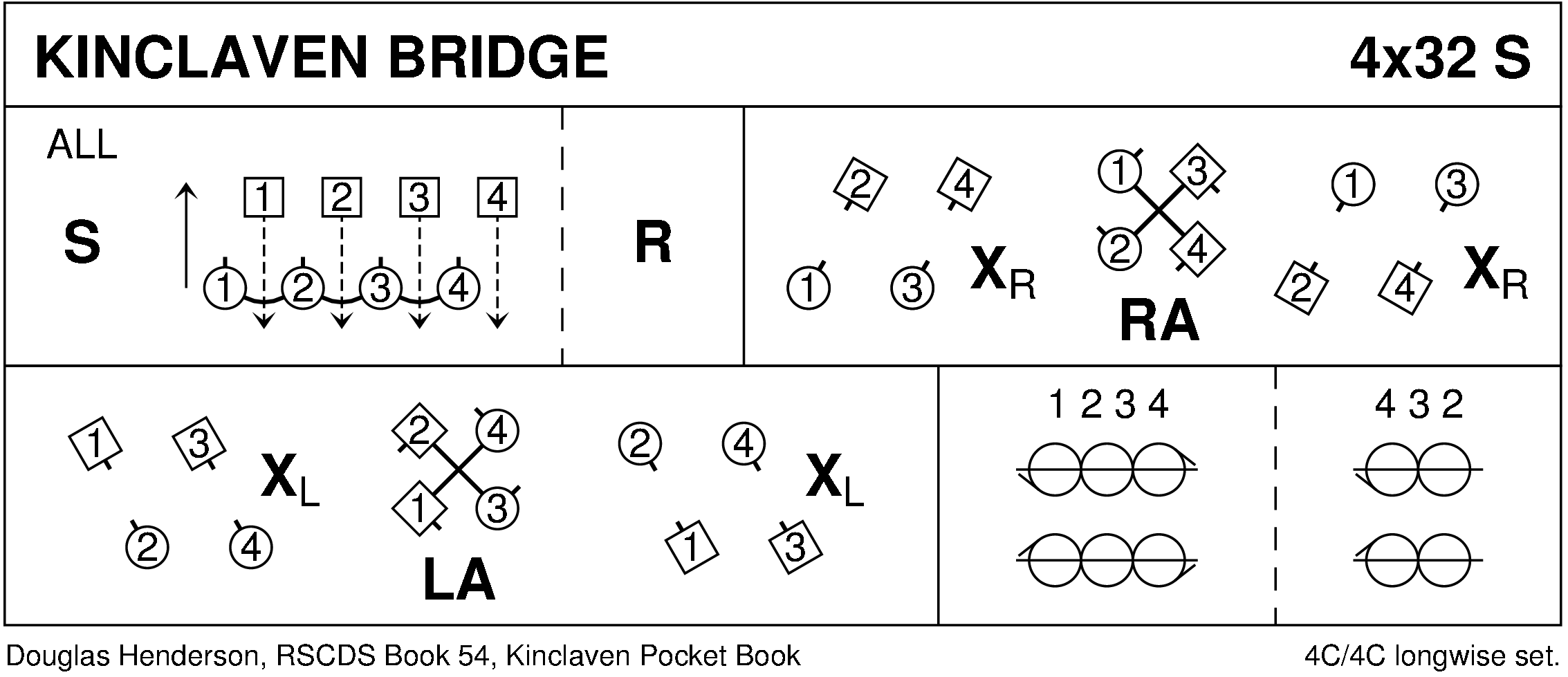 Kinclaven Bridge Keith Rose's Diagram