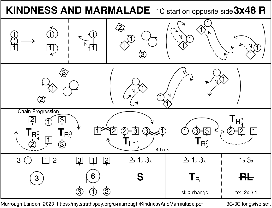 Kindness And Marmalade Keith Rose's Diagram