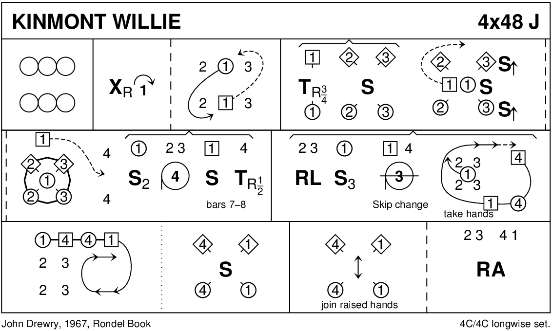 Kinmont Willie Keith Rose's Diagram