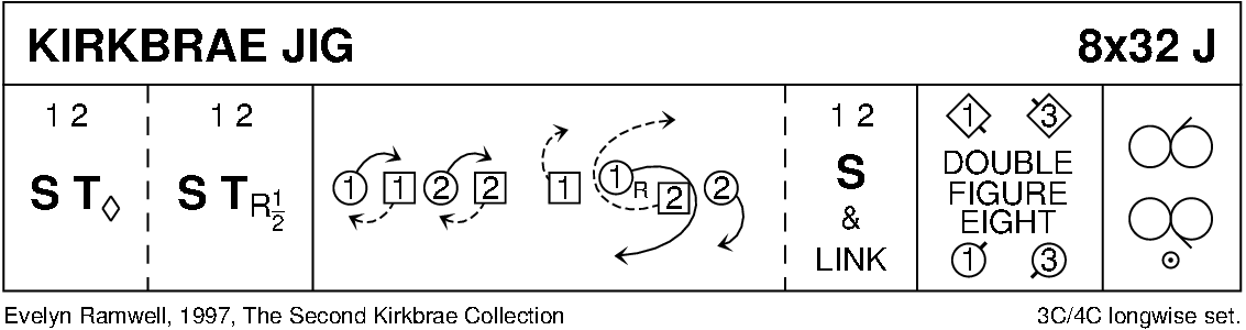 Kirkbrae Jig Keith Rose's Diagram