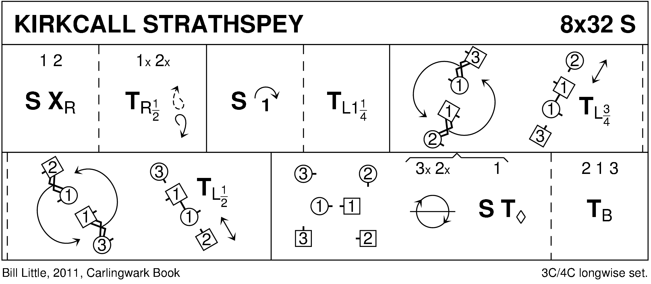 Kirkcall Strathspey Keith Rose's Diagram