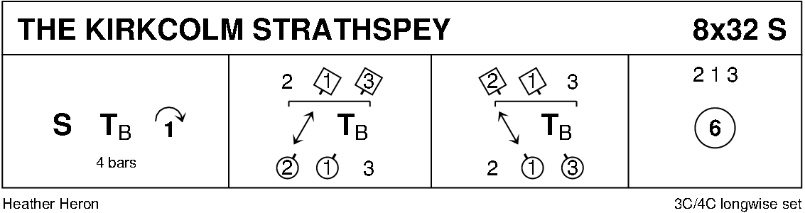The Kirkcolm Strathspey Keith Rose's Diagram
