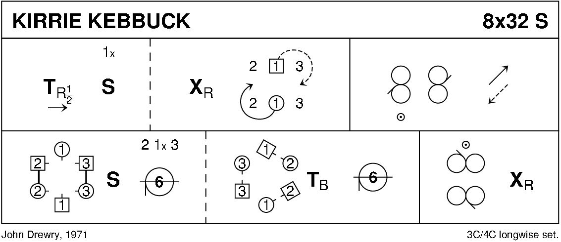 Kirrie Kebbuck (Drewry) Keith Rose's Diagram