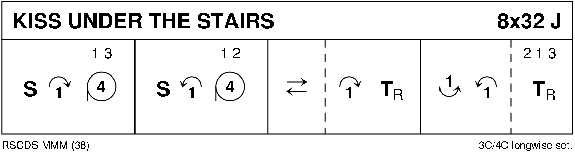 Kiss Under The Stairs Keith Rose's Diagram