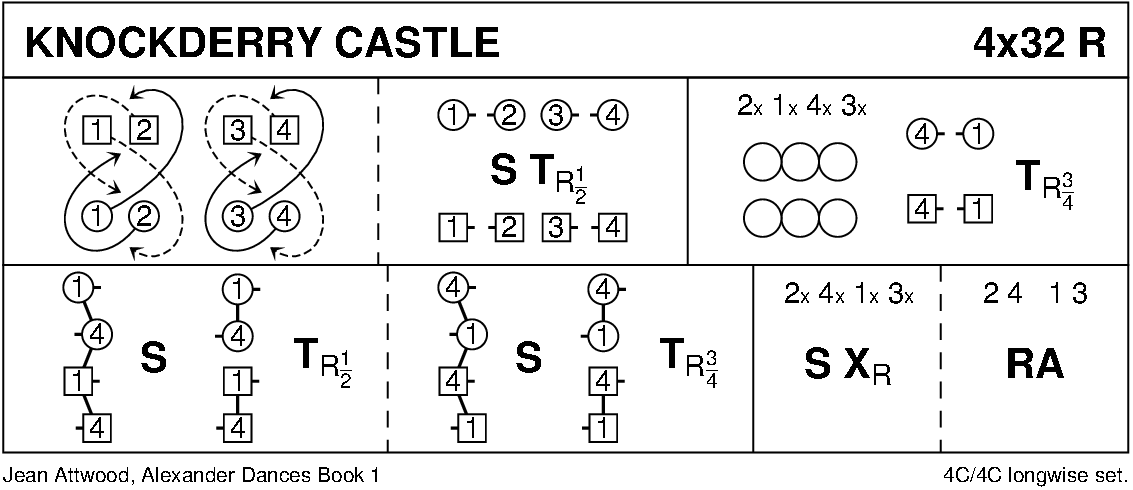 Knockderry Castle Keith Rose's Diagram