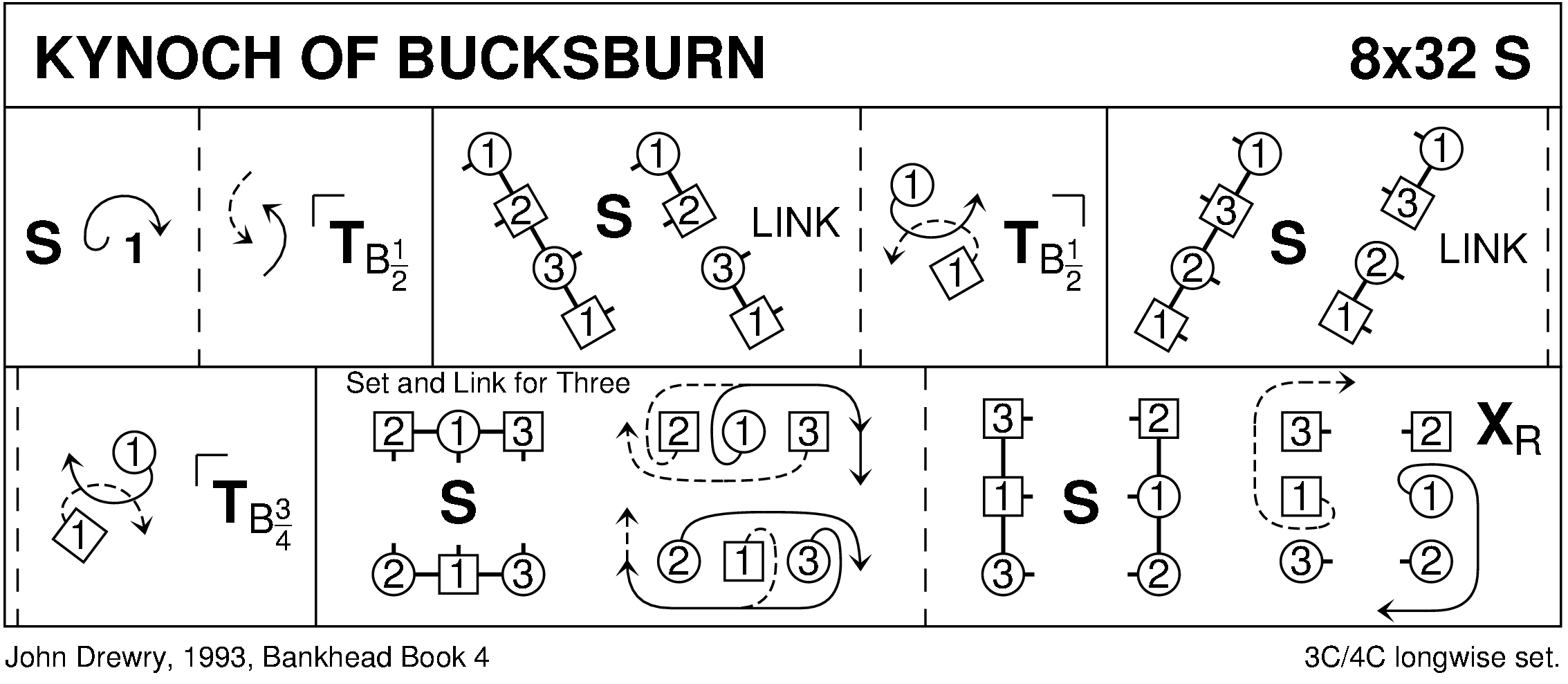 Kynoch Of Bucksburn Keith Rose's Diagram