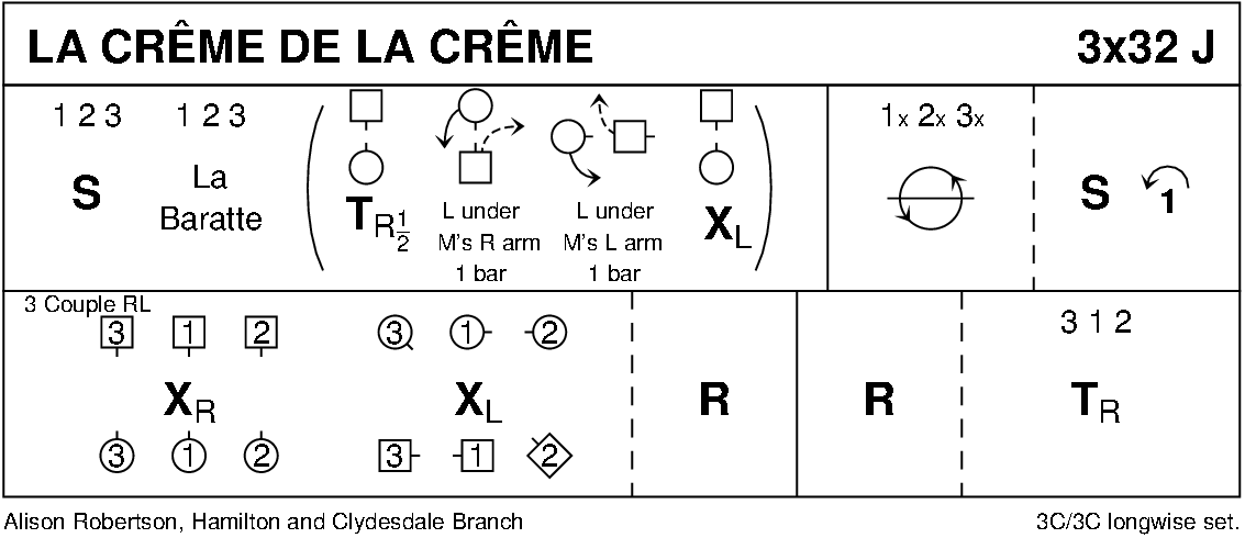La Crème De La Crème Keith Rose's Diagram