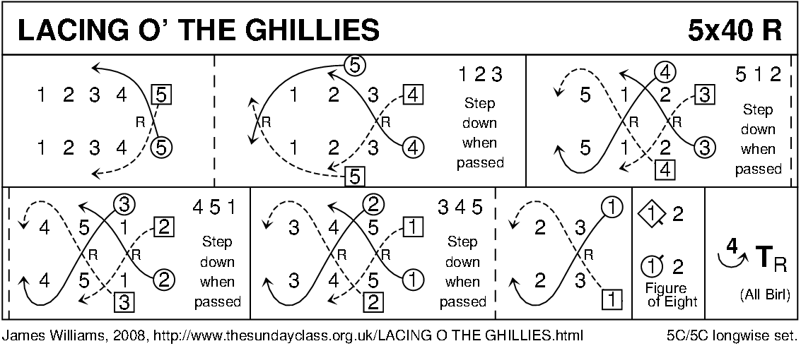 Lacing O' The Ghillies Keith Rose's Diagram