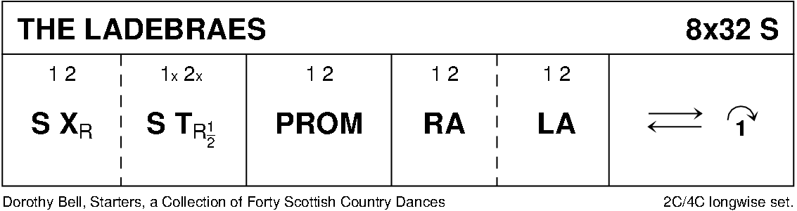 The Ladebraes Keith Rose's Diagram