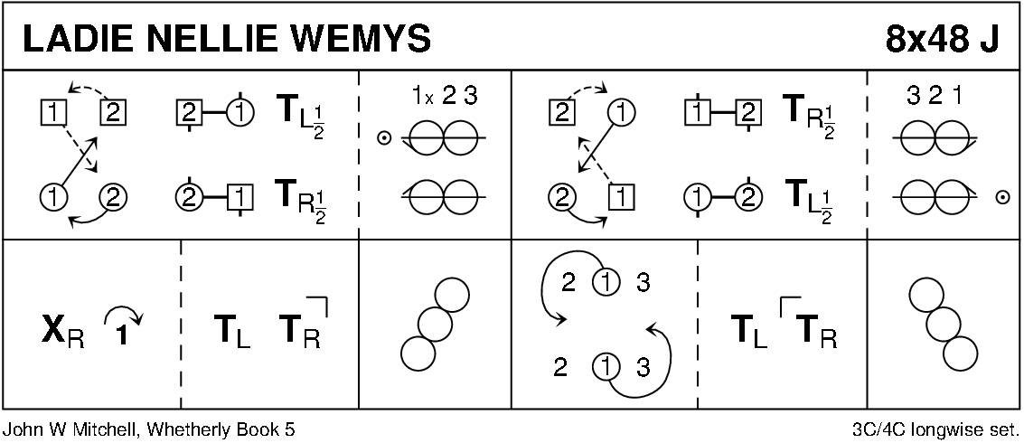 Ladie Nellie Wemys Keith Rose's Diagram