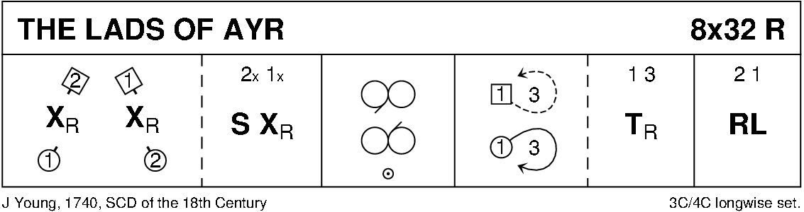 The Lads Of Ayr Keith Rose's Diagram