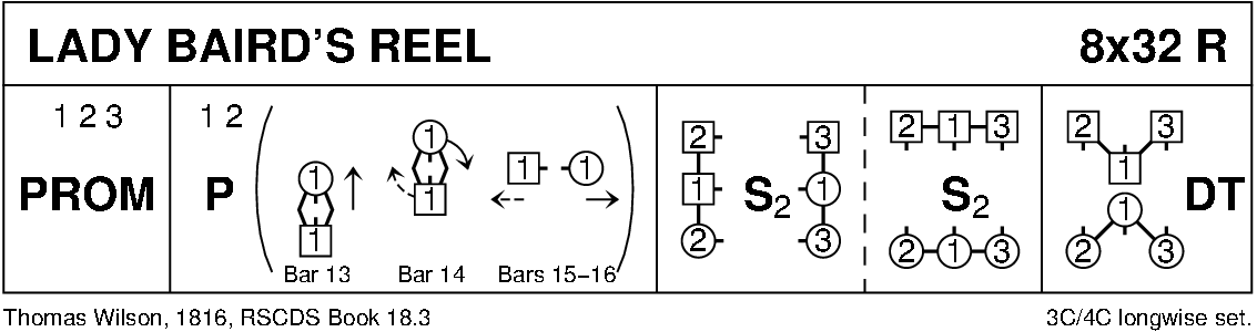 Lady Baird's Reel Keith Rose's Diagram