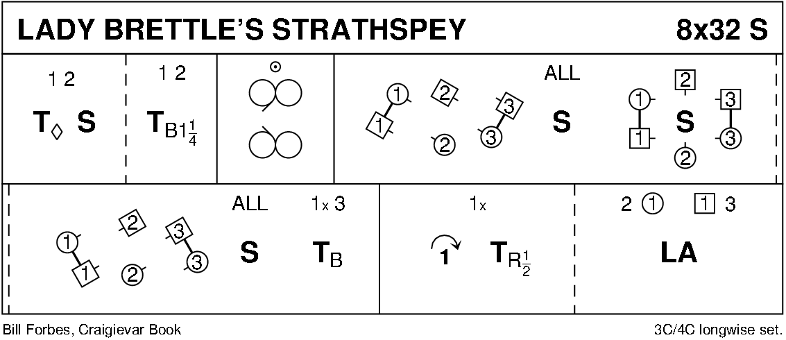 Lady Brettle's Strathspey Keith Rose's Diagram