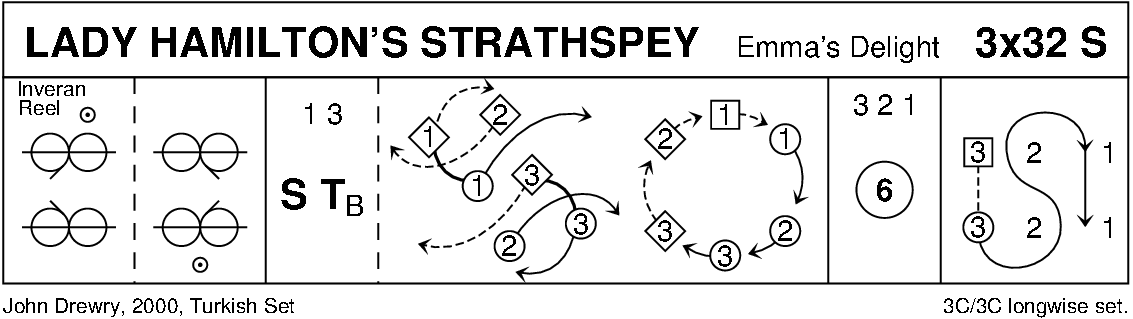 Lady Hamilton's Strathspey Keith Rose's Diagram