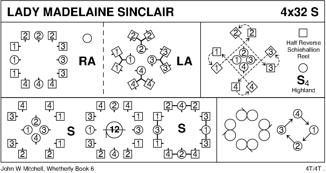 Lady Madelaine Sinclair Keith Rose's Diagram