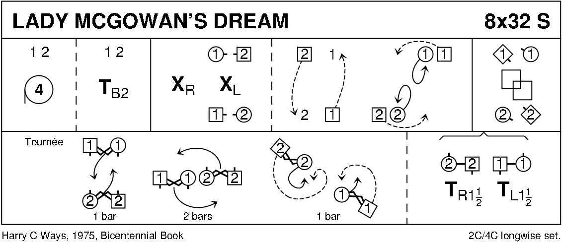 Lady McGowan's Dream Keith Rose's Diagram