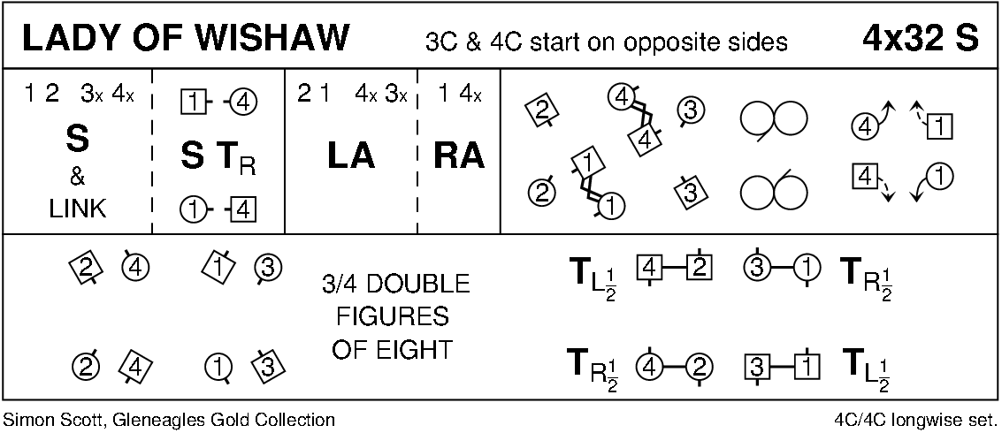 Lady Of Wishaw Keith Rose's Diagram