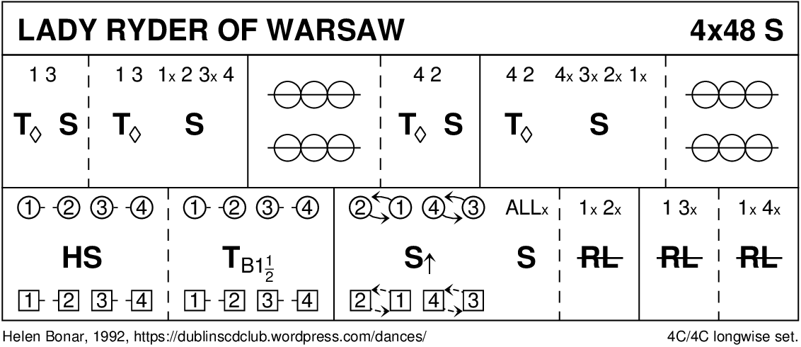 Lady Ryder Of Warsaw Keith Rose's Diagram