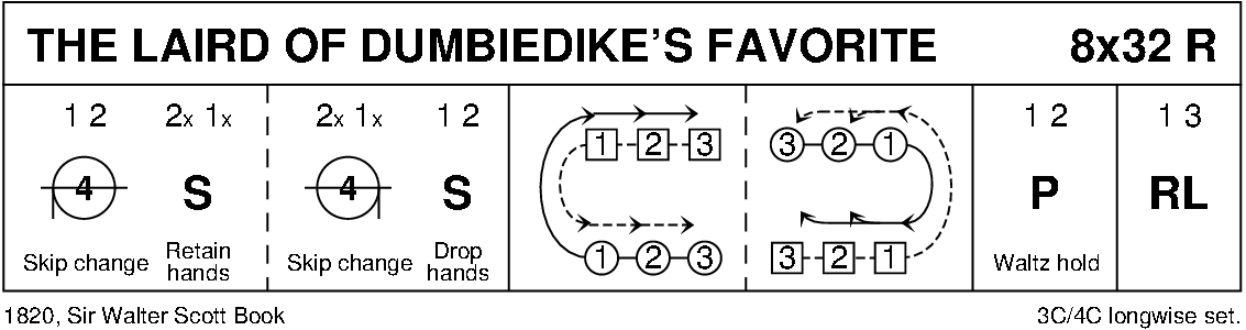 The Laird Of Dumbiedike's Favorite (Sir Walter Scott Book) Keith Rose's Diagram